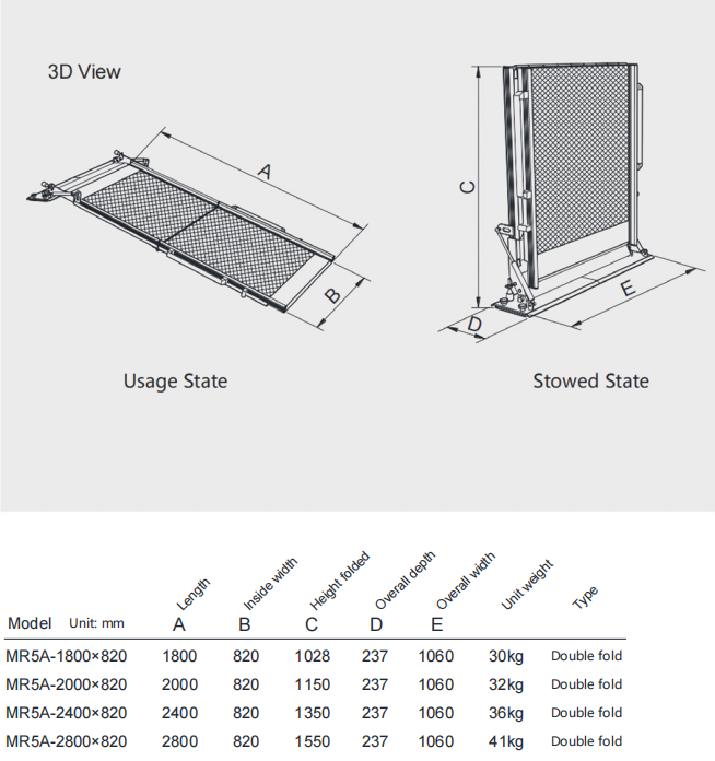ManualAccess Ramps – Multiple Fold Type ManualAccess Ramps – Multiple Fold Type