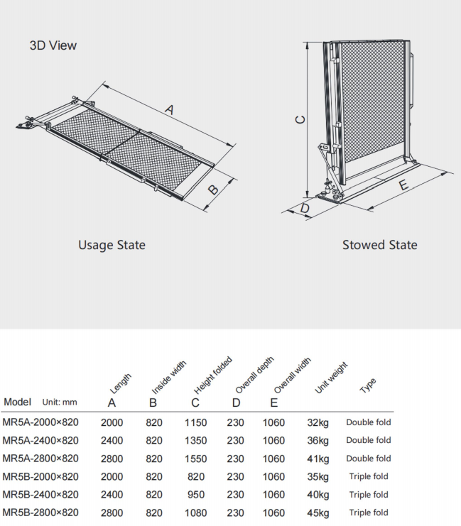 ManualAccess Ramps – Multiple Fold Type